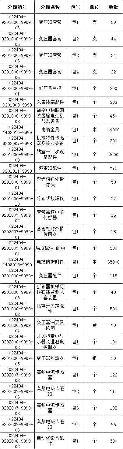 尊时凯龙·(中国区)人生就是搏