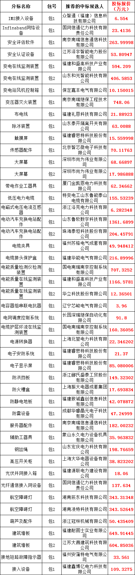 尊时凯龙·(中国区)人生就是搏