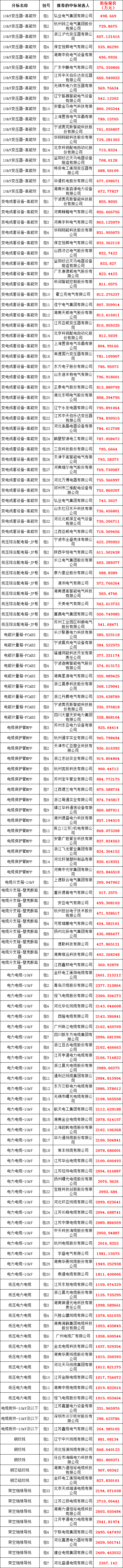 尊时凯龙·(中国区)人生就是搏