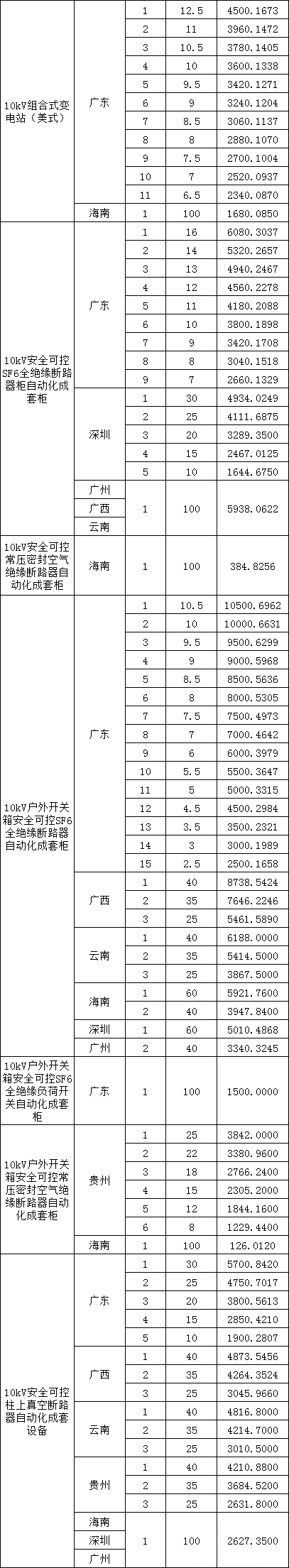 尊时凯龙·(中国区)人生就是搏