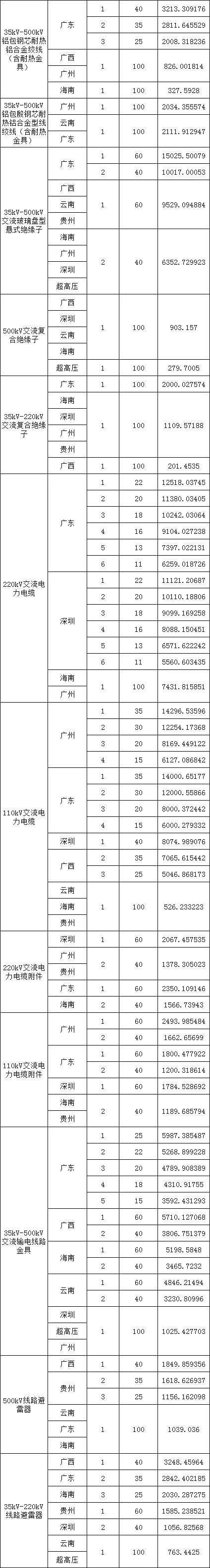 尊时凯龙·(中国区)人生就是搏