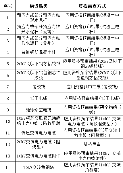 尊时凯龙·(中国区)人生就是搏