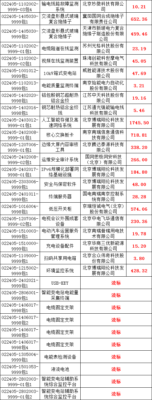尊时凯龙·(中国区)人生就是搏