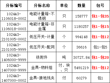 尊时凯龙·(中国区)人生就是搏