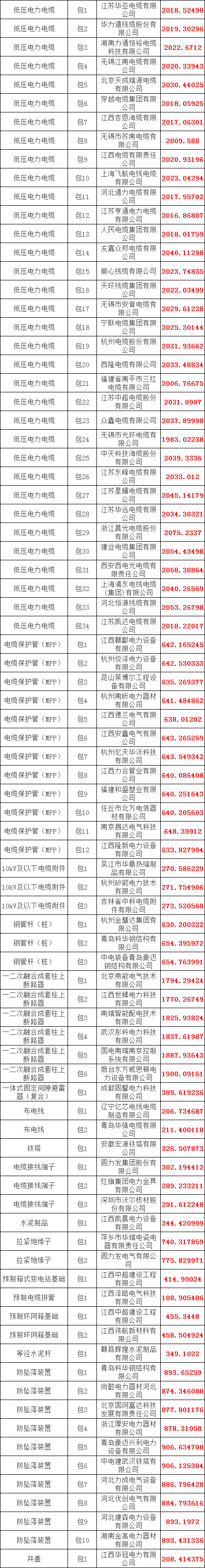 尊时凯龙·(中国区)人生就是搏