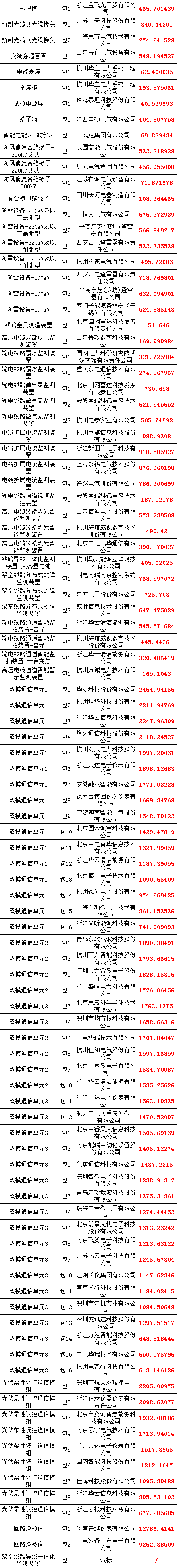 尊时凯龙·(中国区)人生就是搏