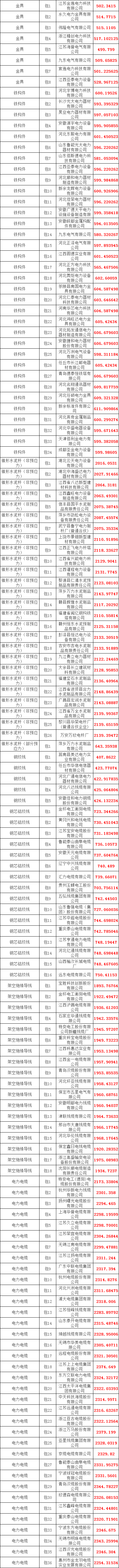 尊时凯龙·(中国区)人生就是搏