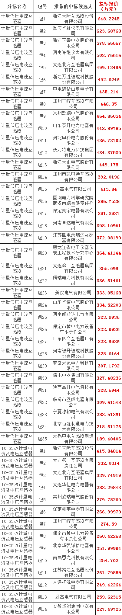 尊时凯龙·(中国区)人生就是搏