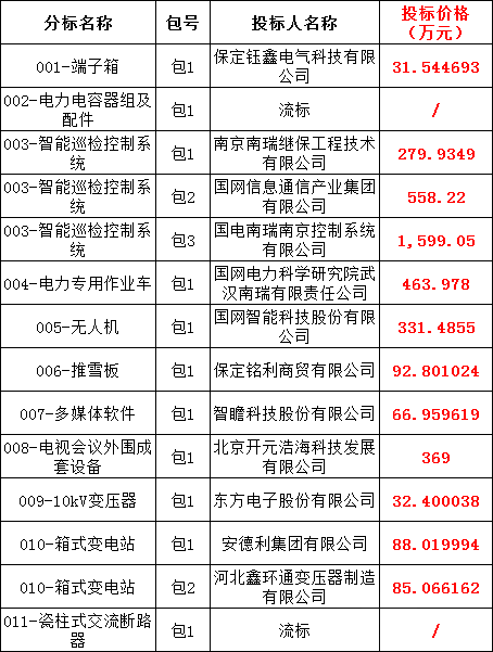 尊时凯龙·(中国区)人生就是搏