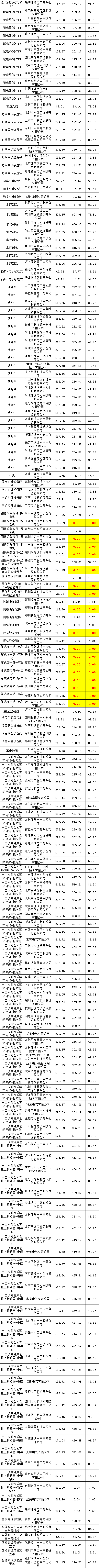 尊时凯龙·(中国区)人生就是搏