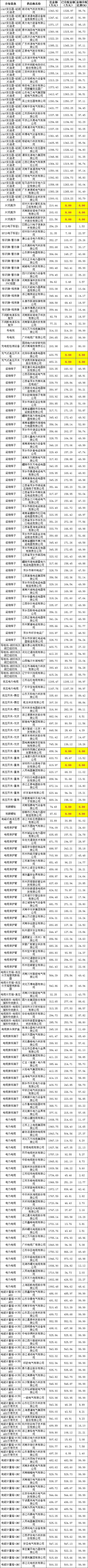 尊时凯龙·(中国区)人生就是搏