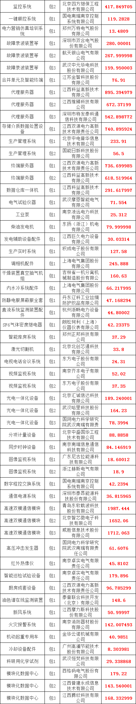 尊时凯龙·(中国区)人生就是搏