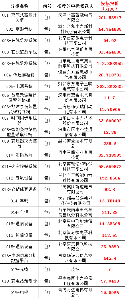 尊时凯龙·(中国区)人生就是搏