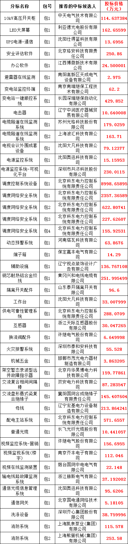 尊时凯龙·(中国区)人生就是搏