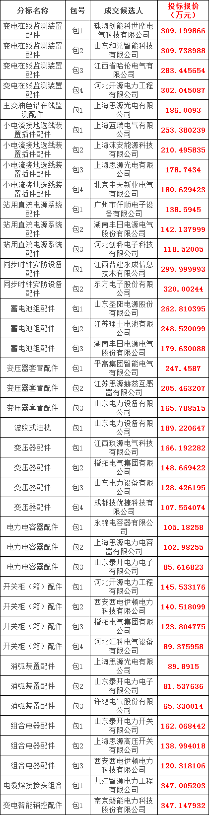 尊时凯龙·(中国区)人生就是搏