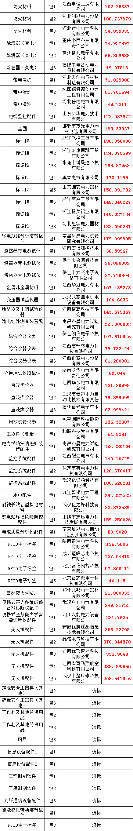 尊时凯龙·(中国区)人生就是搏