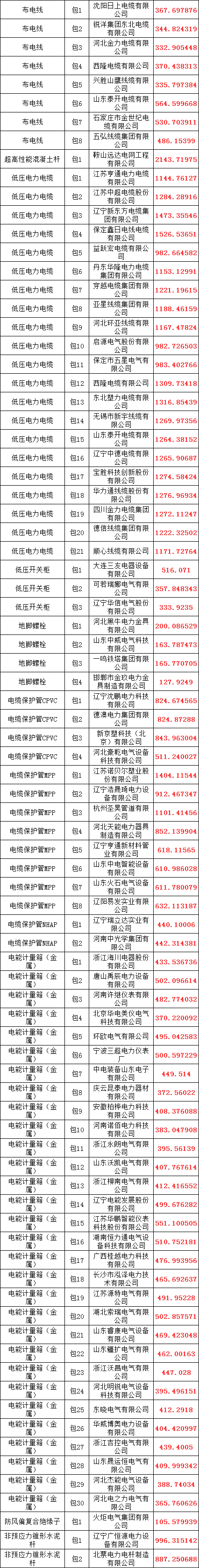 尊时凯龙·(中国区)人生就是搏