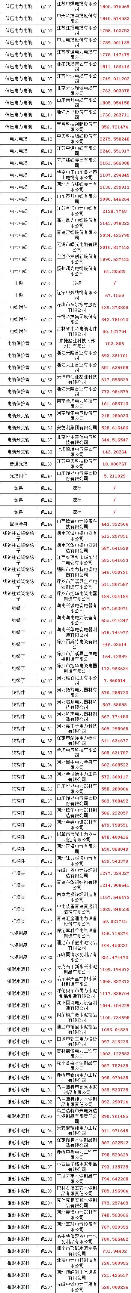 尊时凯龙·(中国区)人生就是搏