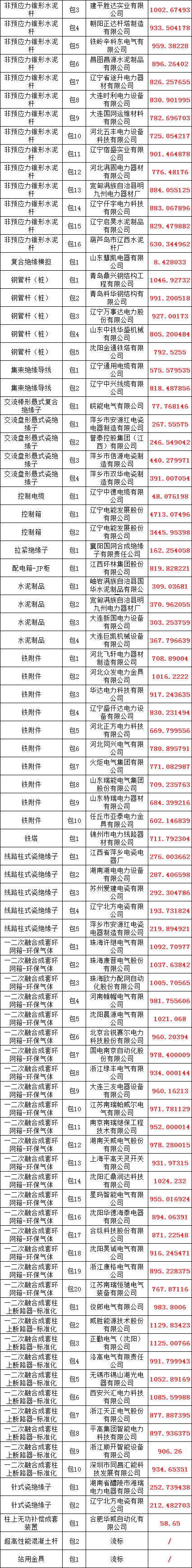 尊时凯龙·(中国区)人生就是搏