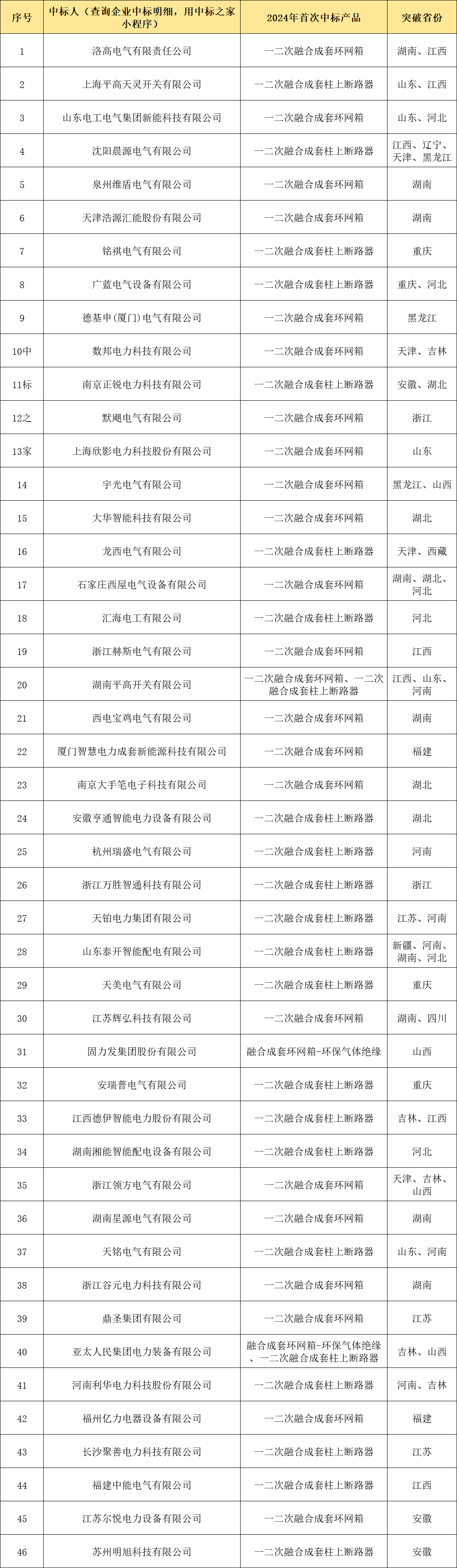 尊时凯龙·(中国区)人生就是搏