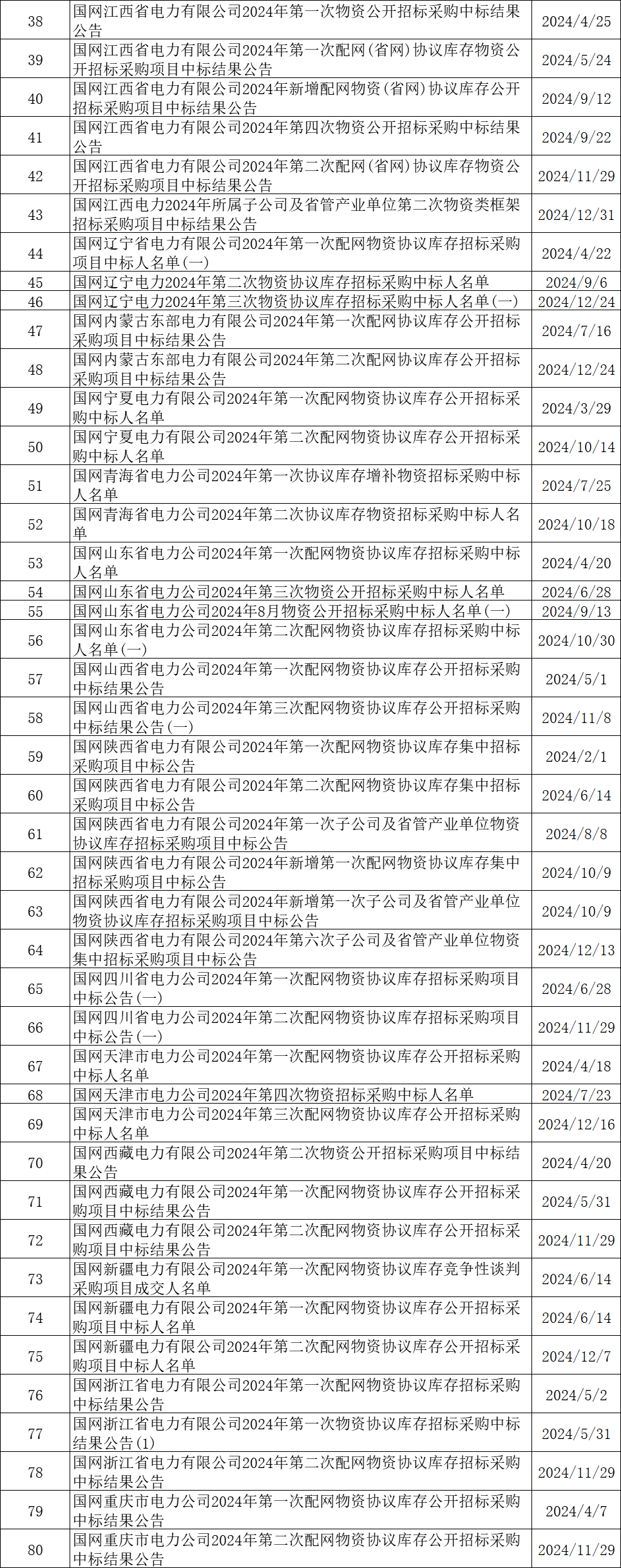 尊时凯龙·(中国区)人生就是搏