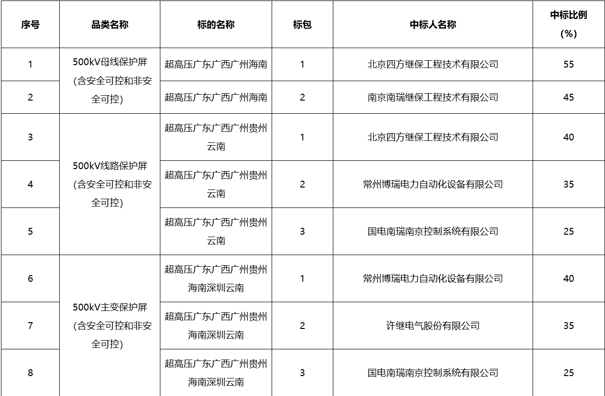尊时凯龙·(中国区)人生就是搏