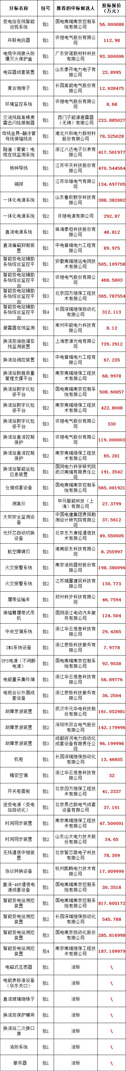 尊时凯龙·(中国区)人生就是搏