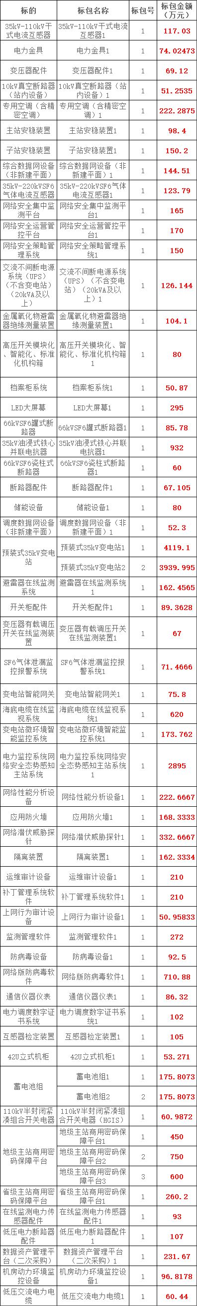 尊时凯龙·(中国区)人生就是搏