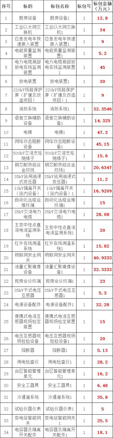 尊时凯龙·(中国区)人生就是搏