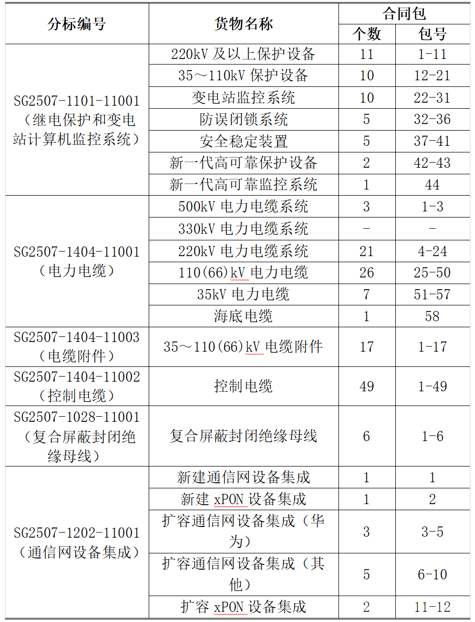 尊时凯龙·(中国区)人生就是搏