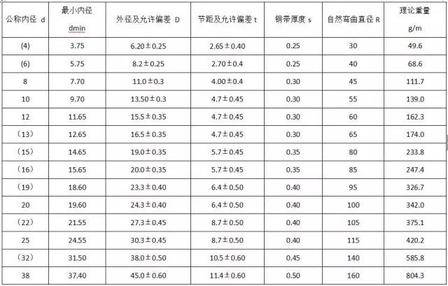 尊时凯龙·(中国区)人生就是搏