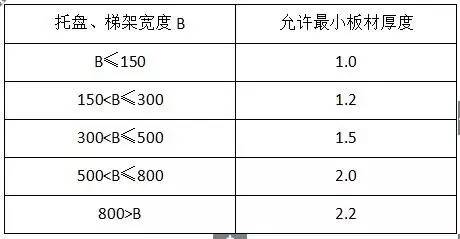 尊时凯龙·(中国区)人生就是搏