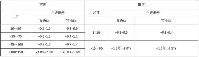 尊时凯龙·(中国区)人生就是搏