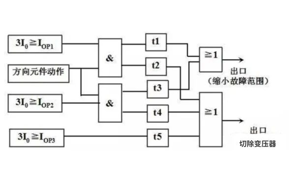 尊时凯龙·(中国区)人生就是搏