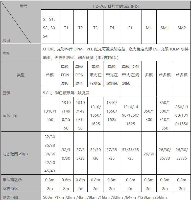 尊时凯龙·(中国区)人生就是搏