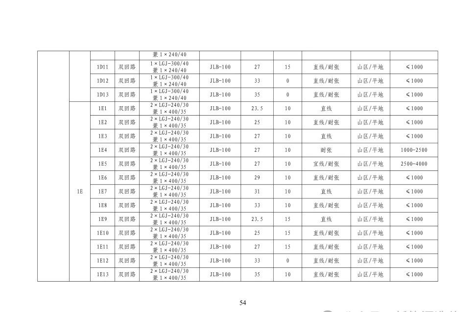 尊时凯龙·(中国区)人生就是搏