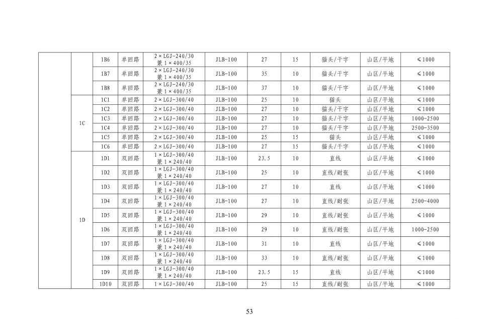 尊时凯龙·(中国区)人生就是搏