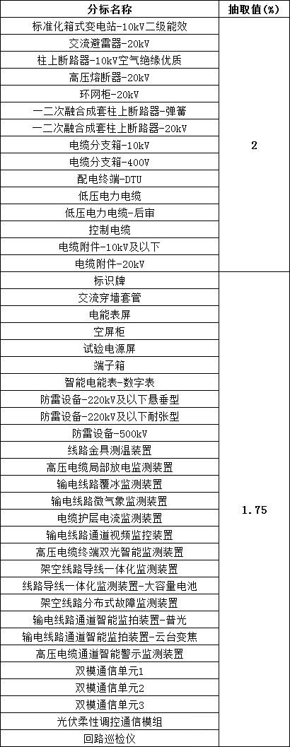 尊时凯龙·(中国区)人生就是搏