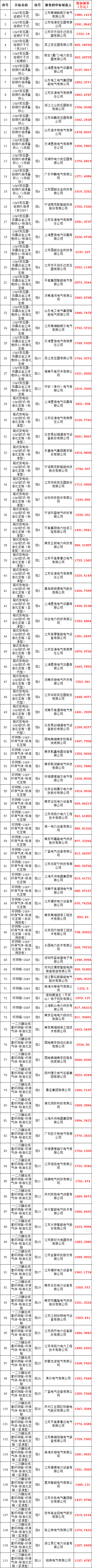 尊时凯龙·(中国区)人生就是搏