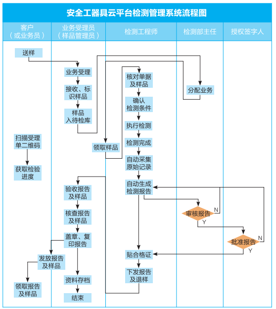 尊时凯龙·(中国区)人生就是搏
