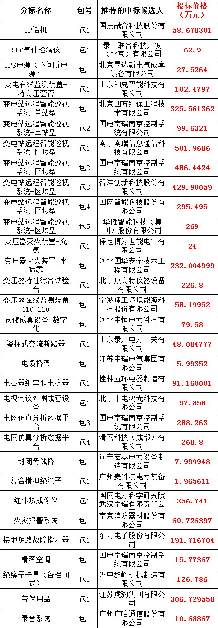 尊时凯龙·(中国区)人生就是搏