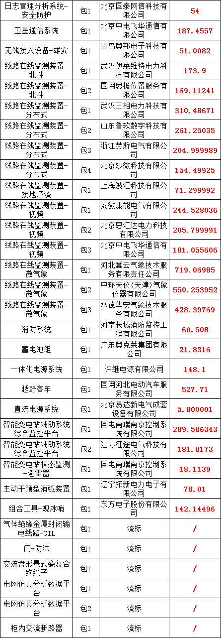 尊时凯龙·(中国区)人生就是搏
