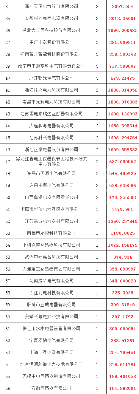 尊时凯龙·(中国区)人生就是搏
