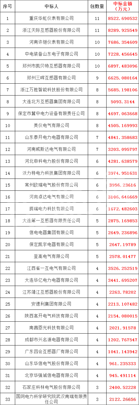 尊时凯龙·(中国区)人生就是搏