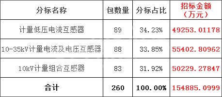 尊时凯龙·(中国区)人生就是搏