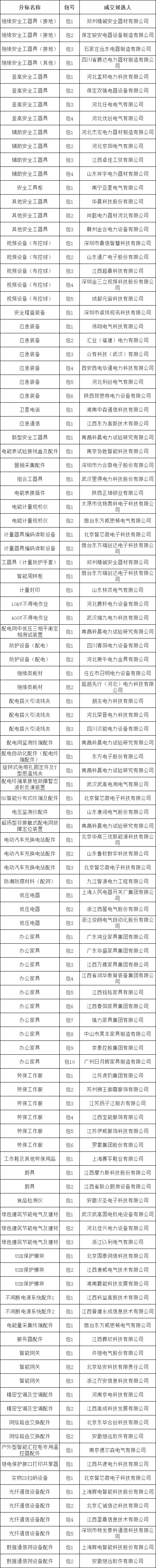 尊时凯龙·(中国区)人生就是搏