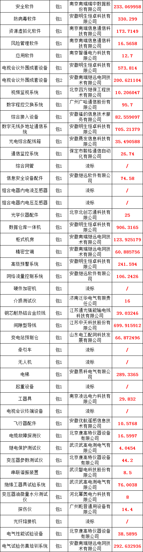 尊时凯龙·(中国区)人生就是搏