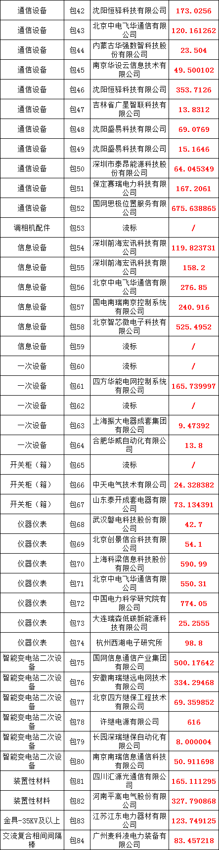 尊时凯龙·(中国区)人生就是搏