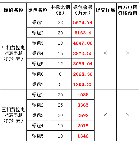 尊时凯龙·(中国区)人生就是搏