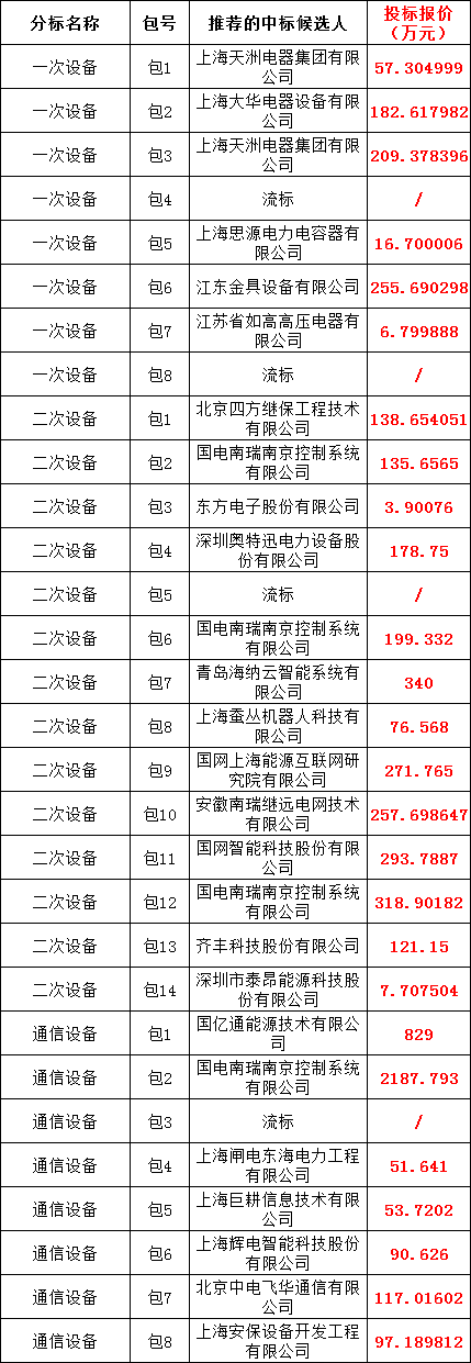 尊时凯龙·(中国区)人生就是搏